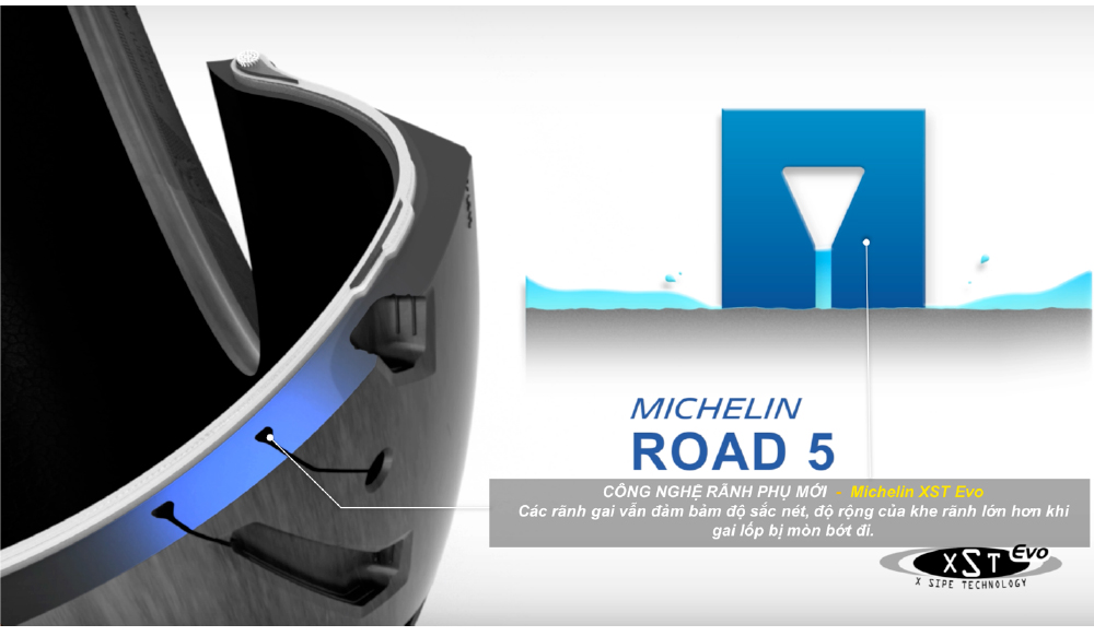 Công nghệ rãnh phụ XST Evo trên lốp Michelin Road 5.