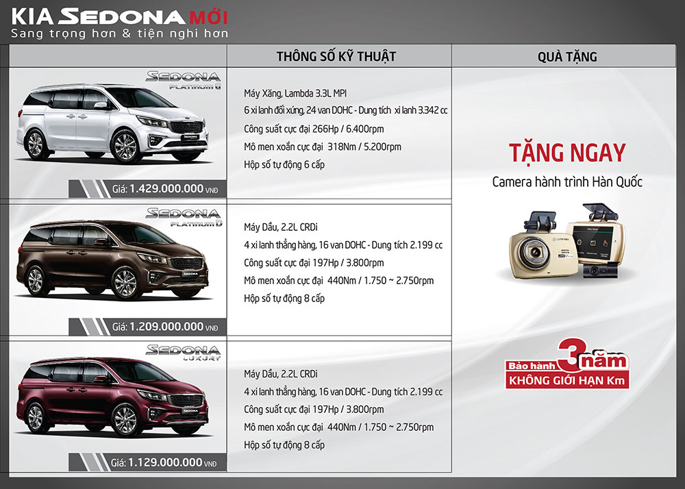 KIA Sedona mới với ba phiên bản, giá từ 1,129 tỉ VNĐ.