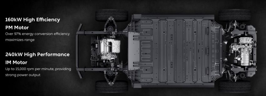 Hệ dẫn động của Nio ES6
