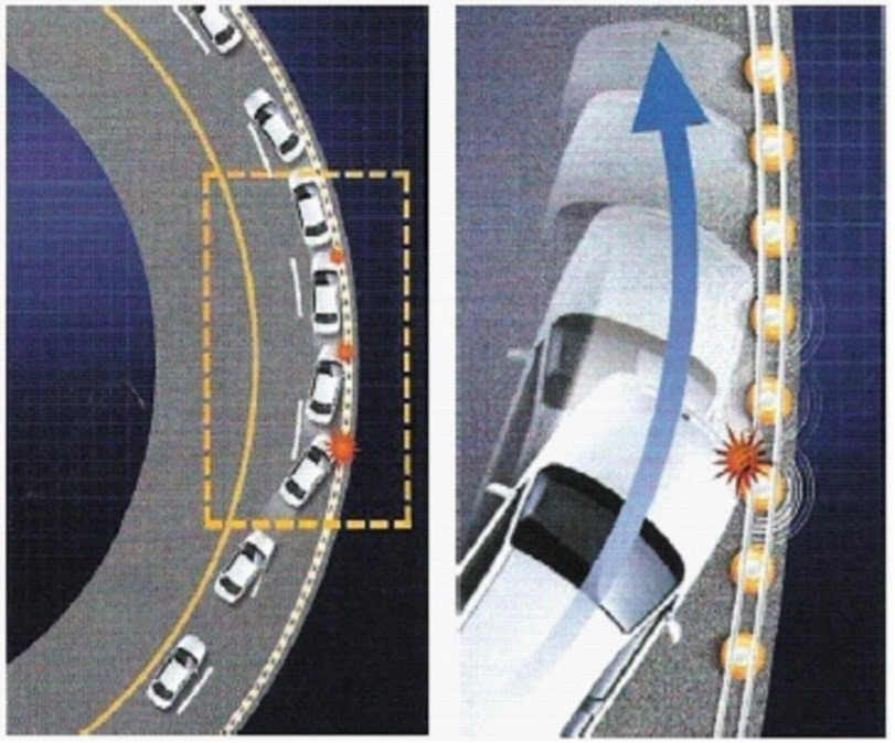 Hình ảnh mô phỏng tác dụng của công nghệ ta-luy an toàn khi có va chạm