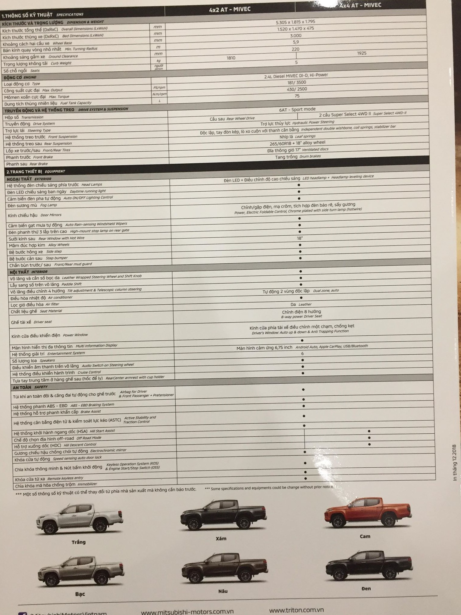 Thông số kỹ thuật chi tiết của Mitsubishi Triton 2019