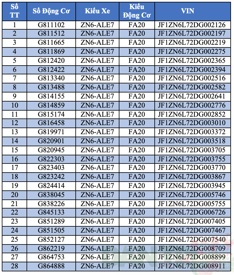 Danh sách các mẫu Toyota FT-86 tại Việt Nam nằm trong diện triệu hồi