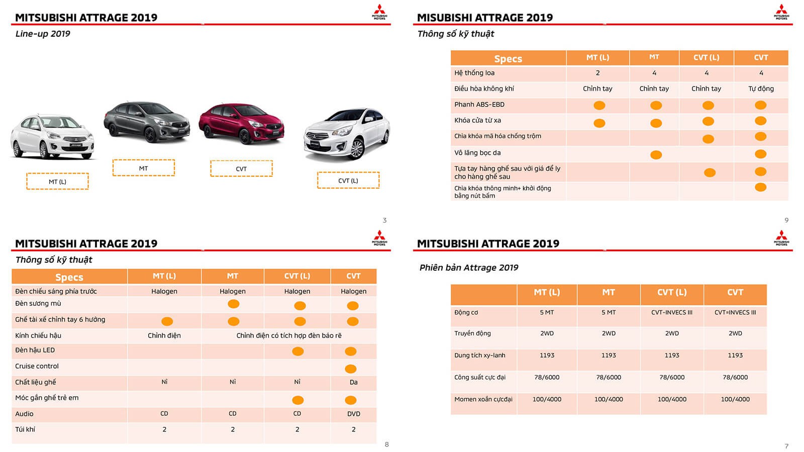 Thông số kỹ thuật chi tiết của Mitsubishi Attrage 2019