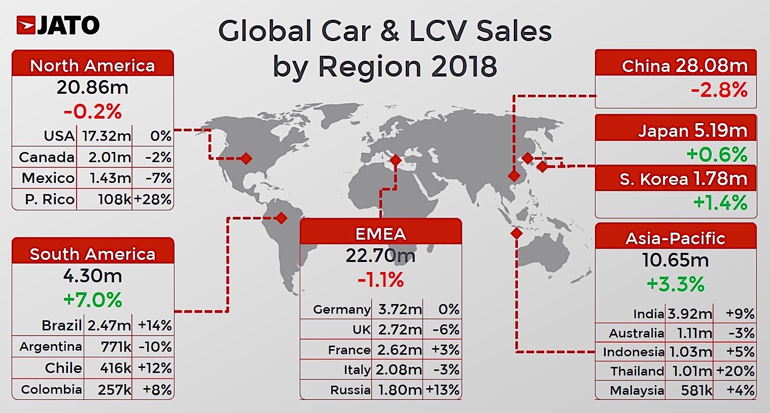 Tổng doanh số xe du lịch và xe thương mại cỡ nhẹ toàn cầu theo từng khu vực trong năm 2018