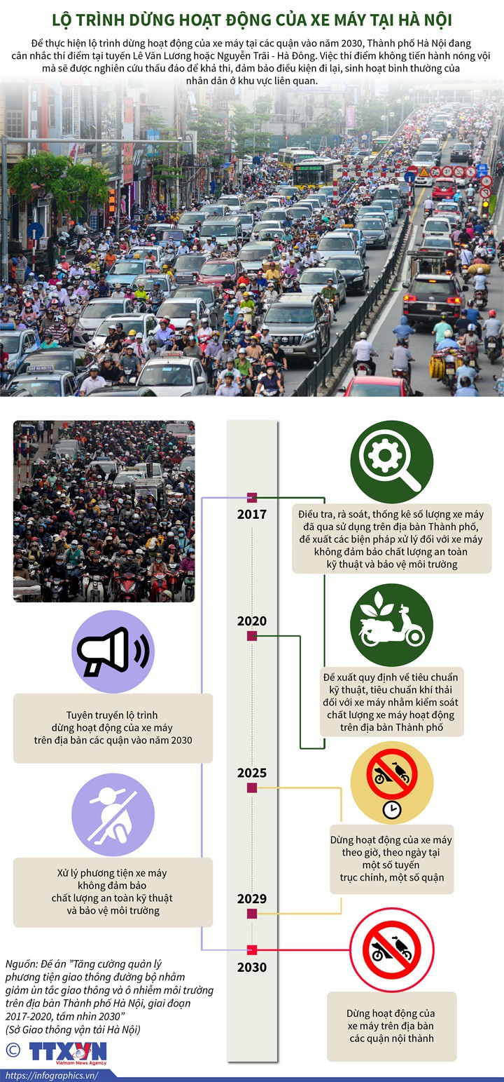 Lộ trình dừng, cấm hoạt động xe máy từ nay đến năm 2030 (Infographic: Thông tấn xã Việt Nam) Lộ trình dừng, cấm hoạt động xe máy từ nay đến năm 2030 (Infographic: Thông tấn xã Việt Nam)