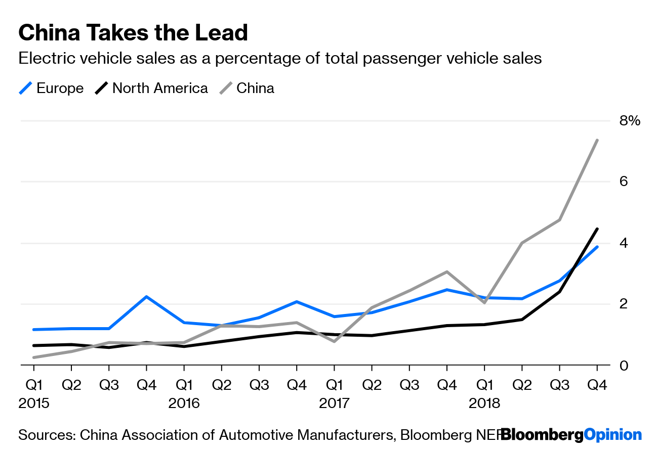 Tỷ lệ doanh số xe điện Trung Quốc trong tổng doanh số xe du lịch