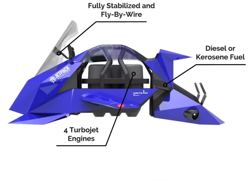 Thiết kế của Jetpack Aviation Speeder