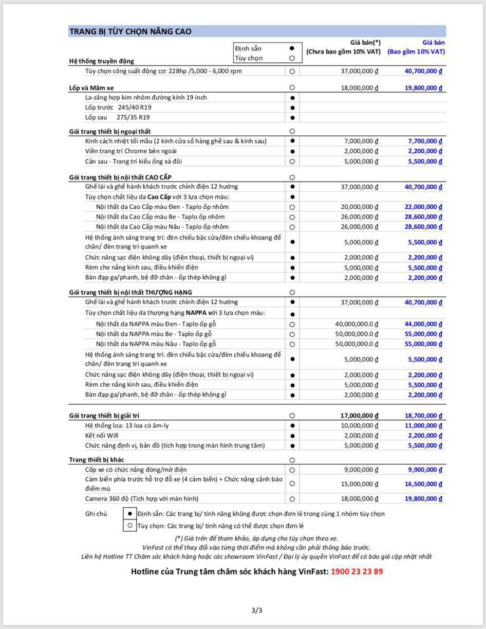 Bảng danh sách trang bị tùy chọn của ô tô VinFast Bảng danh sách trang bị tùy chọn của ô tô VinFast