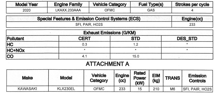 Mẫu đăng ký khí thải cho mẫu Kawasaki KLX230EL 2020