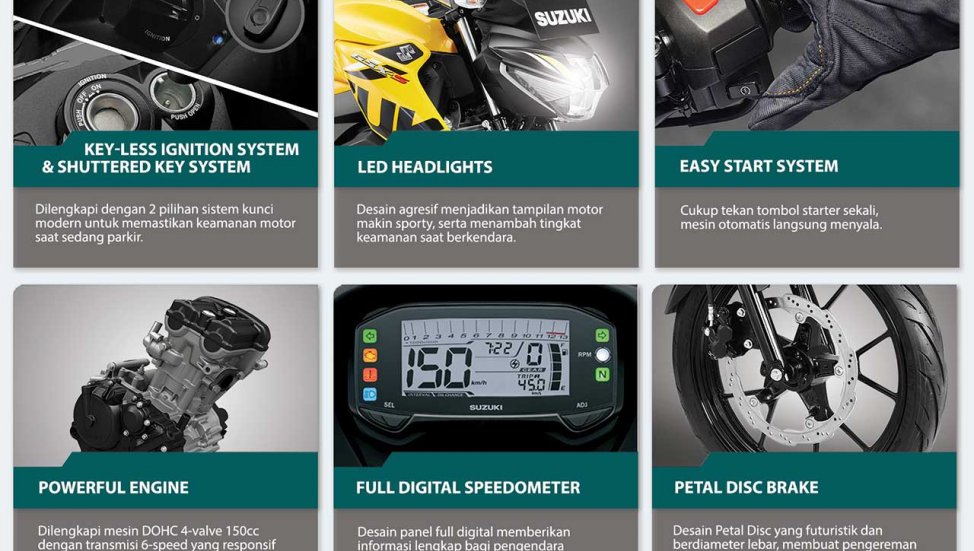 Các trang bị đáng chú ý trên Suzuki GSX-S150 2019