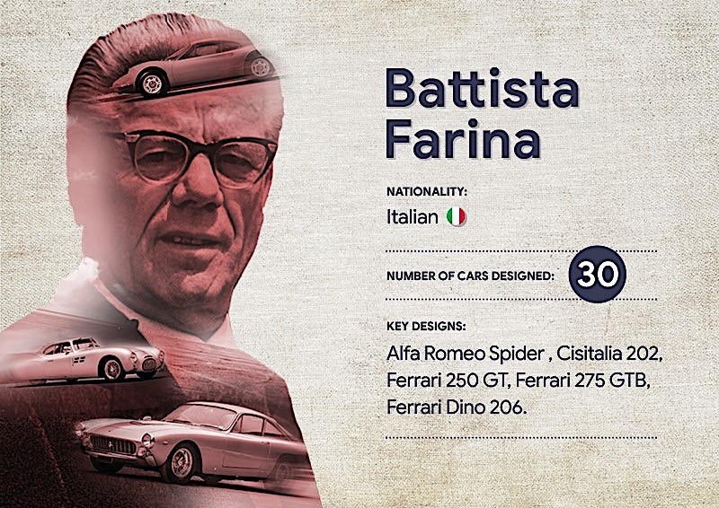 Nhà thiết kế Battista Farina người Ý từng thiết kế 30 mẫu xe gồm Alfa Romeo Spider, Ferrari 250 GT, Ferrari 275 GTB, Ferrari Dino 206