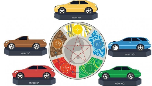Các vấn đề cần lưu ý về phong thủy mua xe