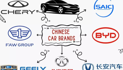 Biểu đồ “gây sốc” hé lộ ai thực sự thống trị thị trường ô tô Trung Quốc