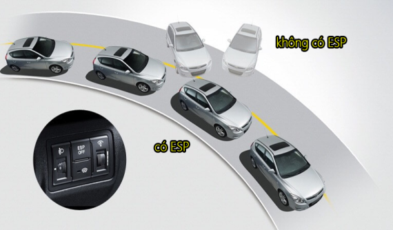 Hệ thống cân bằng điện tử ESP: Không thể thiếu trên mọi chặng đường