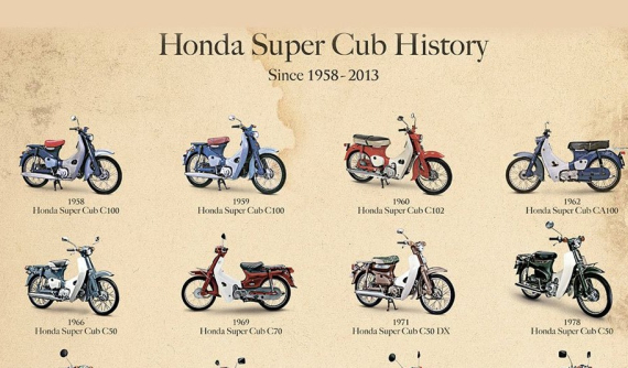 Nhìn lại 60 năm ra đời chiếc xe Honda Super Cub "kim vàng giọt lệ"
