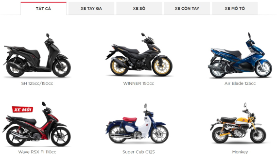 Honda Việt Nam tăng trưởng giảm mảng xe máy trong nước, tăng mạnh xe xuất khẩu trong tháng 11