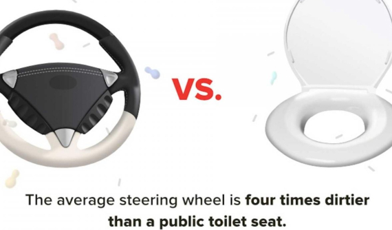 Nghiên cứu phát hiện vô lăng ô tô bẩn hơn gấp 4 lần so với... bồn cầu