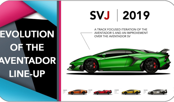 Chứng kiến sự tiến hóa của siêu xe Lamborghini Aventador từ trước tới nay