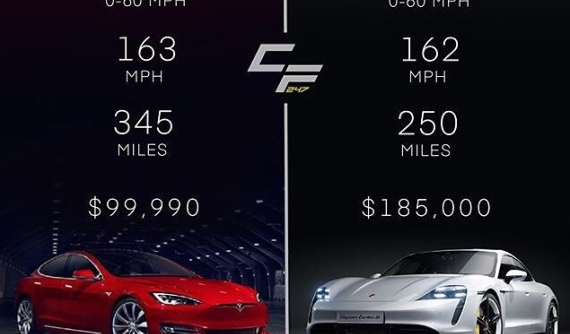 Tesla "troll" Porsche với hình ảnh so sánh Model S Performance và Taycan Turbo S