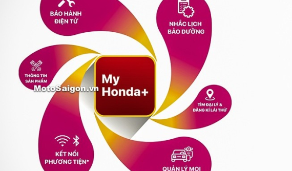 Ứng dụng My Honda+ của Honda Việt Nam vừa đưa vào sử dụng có chức năng gì?
