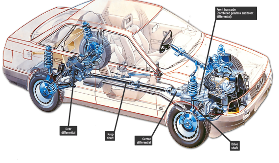 Cầu xe là gì? Có mấy loại cầu xe ô tô?