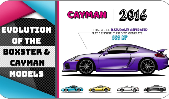 Khám phá lịch sử tiến hóa của bộ đôi Porsche Boxster và Cayman tính tới lúc này