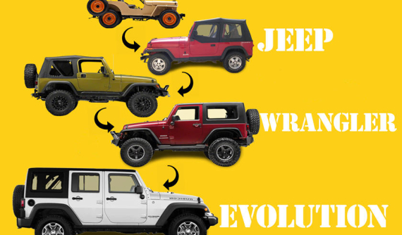 Lịch sử phát triển và tiến hóa của Jeep Wrangler qua 5 thế hệ