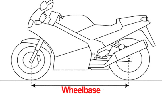 "Wheelbase" - Chiều dài cơ sở trên xe mô tô là gì và có tác dụng như thế nào?