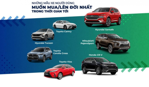 Thị trường ô tô 2020: Người Việt ngày càng thích mua xe "sang, xịn, mịn"