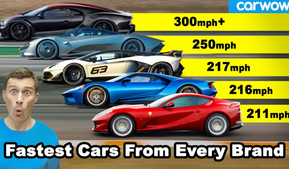 Điểm danh những mẫu xe nhanh nhất lúc này từ 21 nhà sản xuất xe trên thế giới
