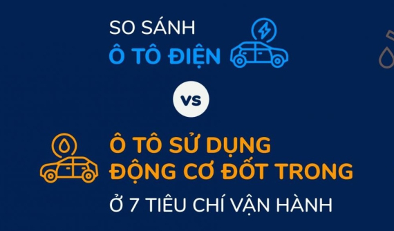 Infographic: So sánh ô tô điện và xe dùng động cơ đốt trong về 7 tiêu chí vận hành