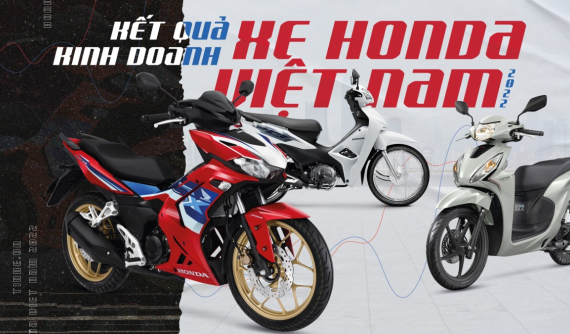 Cứ 10 người mua xe máy, thì 8 người mua xe Honda