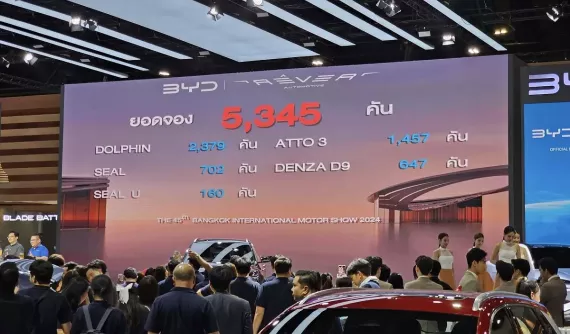 Người Thái mua hơn 53.000 chiếc ô tô trong triển lãm Bangkok 2024, Toyota, BYD và Honda dẫn đầu