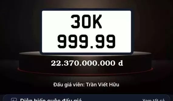 Biển số 30K-999.99 đấu giá lần 3 được trả trên 22 tỷ đồng, kém xa lần đầu trúng đấu giá hơn 75 tỷ đồng