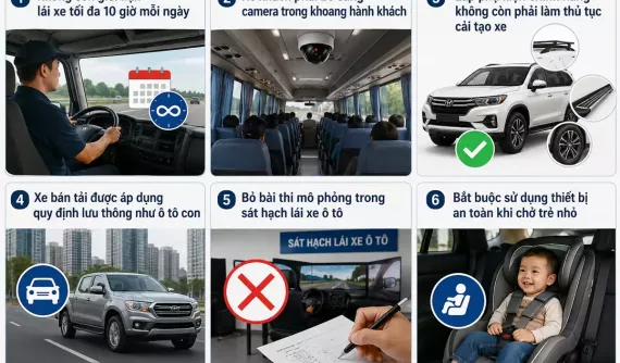 6 quy định mới về giao thông được áp dụng từ ngày 1/7/2026