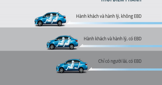 Làm thế nào để kiểm tra tính năng của EBD trên xe hơi?
