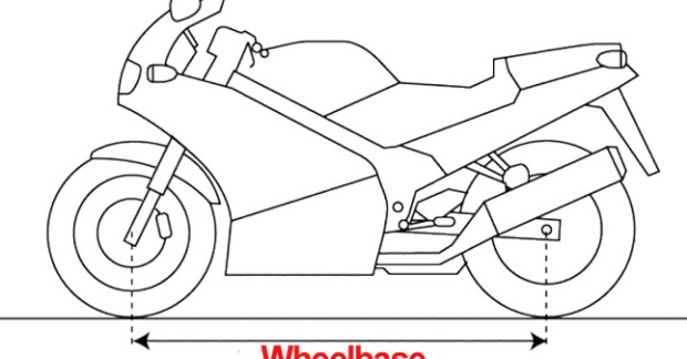 "Wheelbase" - Chiều dài cơ sở trên xe mô tô là gì? - Tinxe.vn