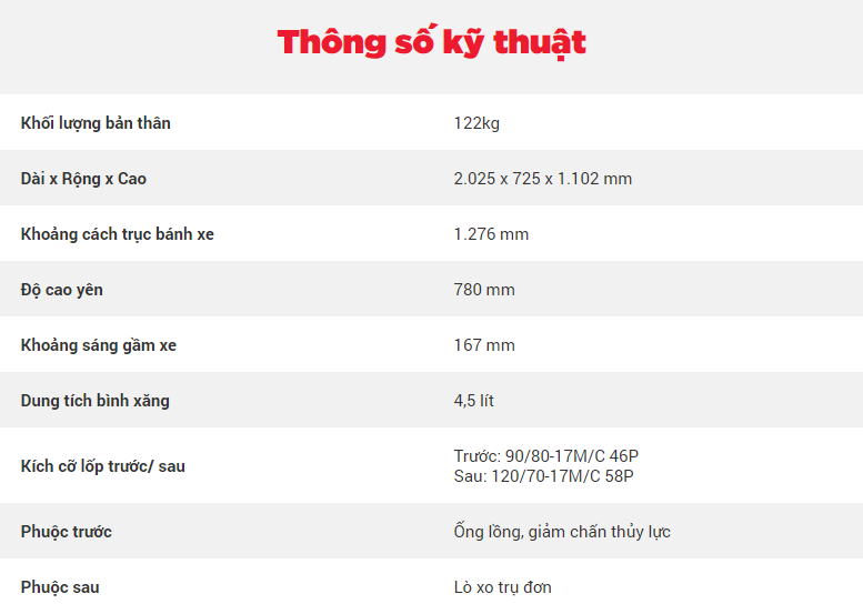Thông số kỹ thuật của Honda Winner 150 Thông số kỹ thuật của Honda Winner 150