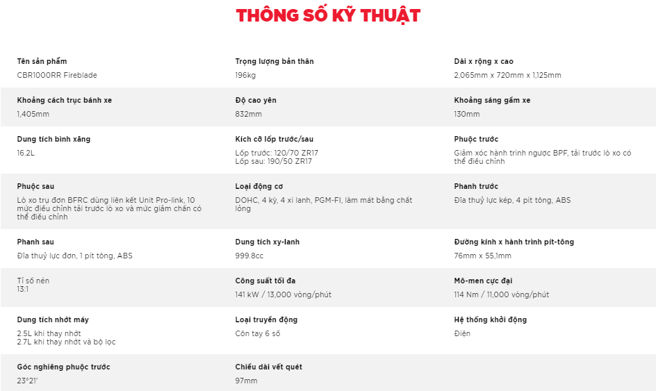 Thông số kỹ thuật của Honda CBR1000RR Fire Blade Thông số kỹ thuật của Honda CBR1000RR Fire Blade
