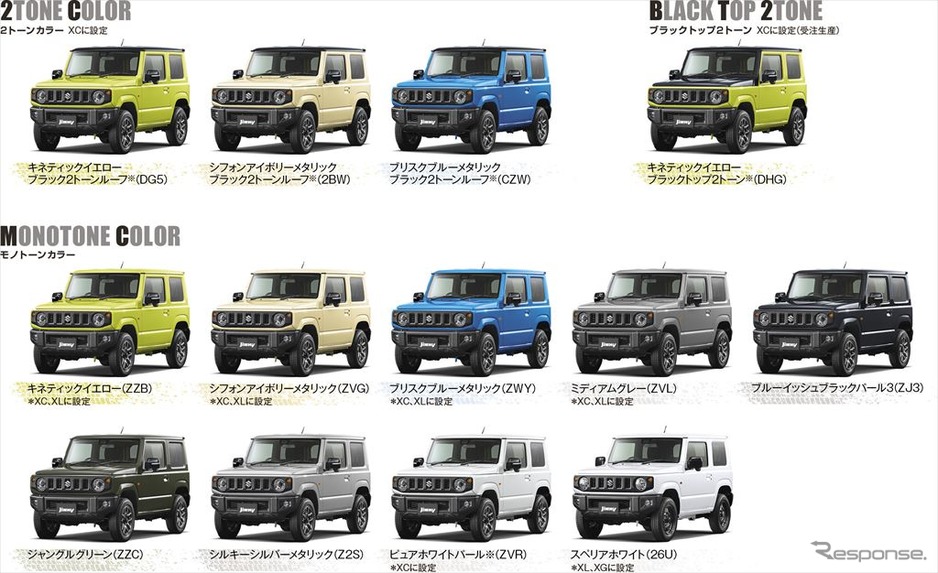 Bảng màu ngoại thất của Suzuki Jimny 2019 Bảng màu ngoại thất của Suzuki Jimny 2019