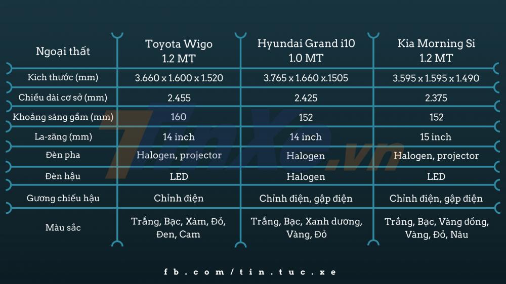 Toyota Wigo có đủ sức trở thành “xe quốc dân” mới