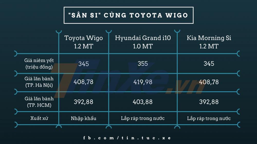 Toyota Wigo có đủ sức trở thành “xe quốc dân” mới