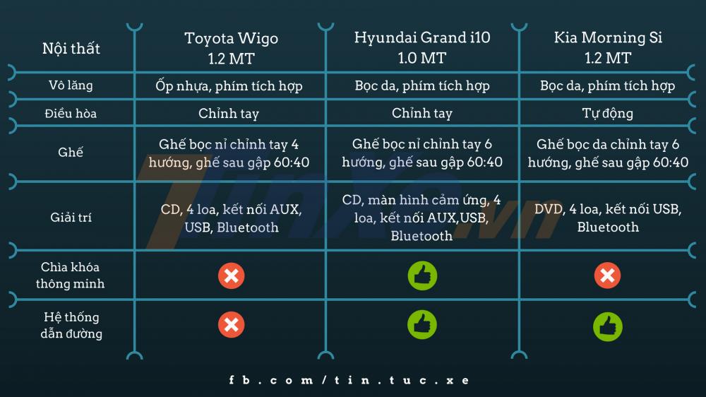 Toyota Wigo có đủ sức trở thành “xe quốc dân” mới
