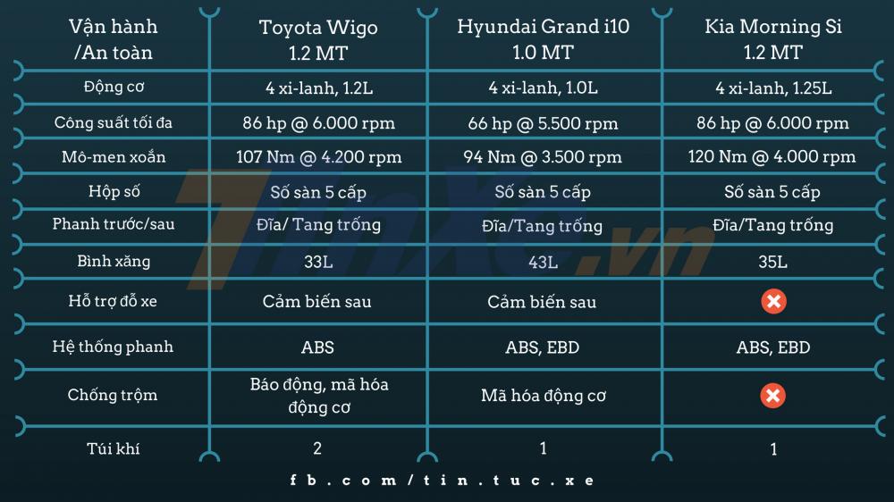 Toyota Wigo có đủ sức trở thành “xe quốc dân” mới