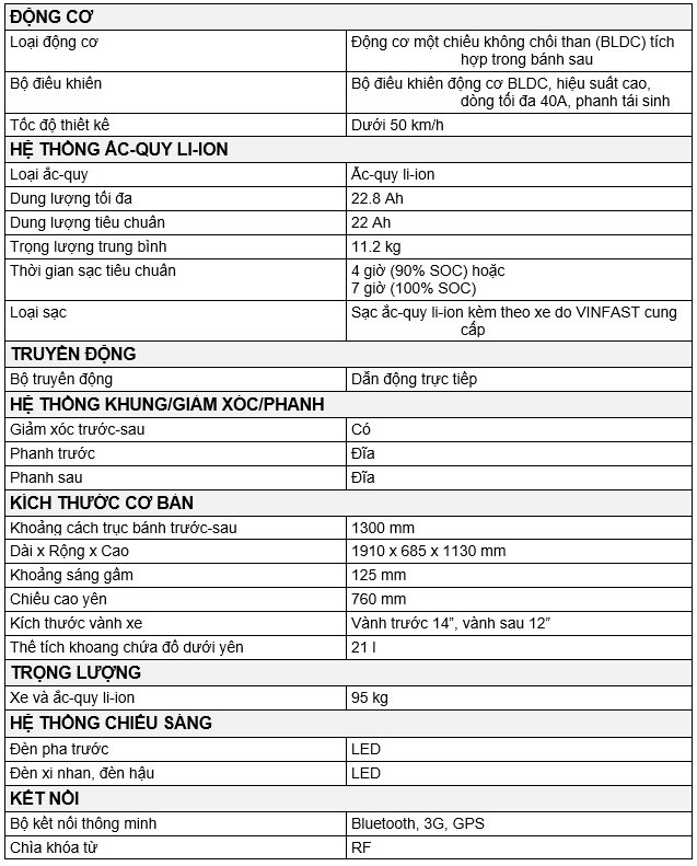 Thông số kỹ thuật Klara (bản Lithium) Thông số kỹ thuật Klara (bản Lithium)