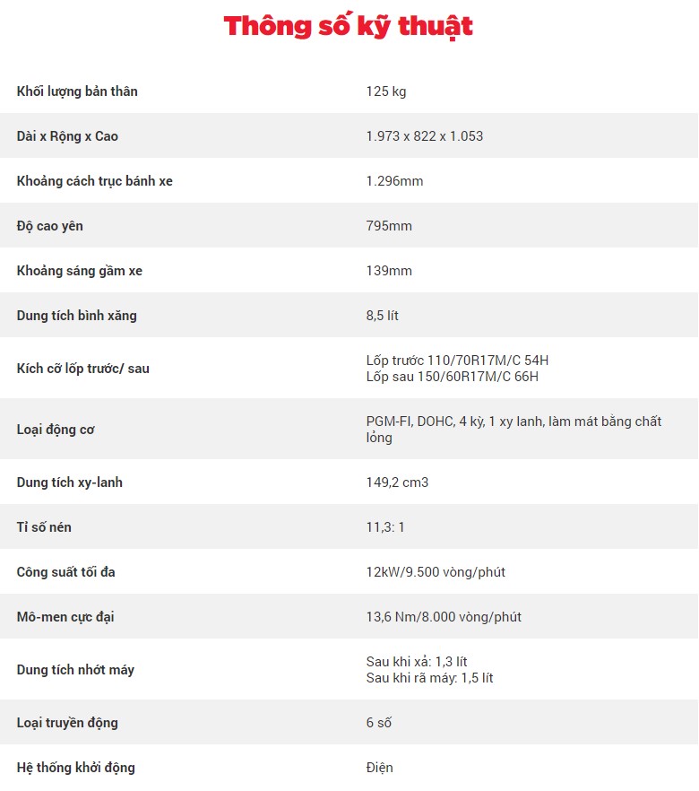 Thông số kỹ thuật Honda CB150R Thông số kỹ thuật Honda CB150R