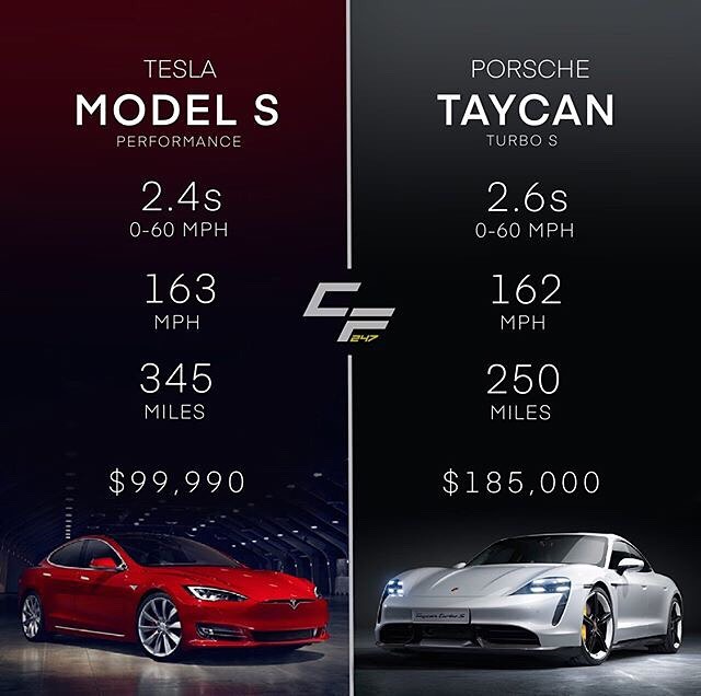 Hình ảnh so sánh Tesla Model S Performance và Porsche Taycan Turbo S được Tesla chia sẻ lên Instagram