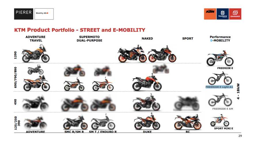 Loạt xe mô tô mới của KTM trong năm 2020 Loạt xe mô tô mới của KTM trong năm 2020