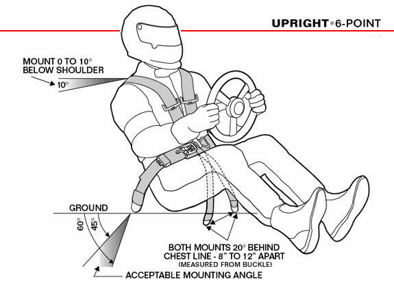Dây đai an toàn 6 điểm giúp cố định tay đua trên ghế lái