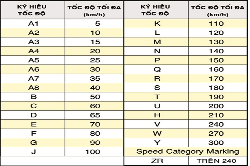 Tốc độ tối đa của lốp xe ô tô